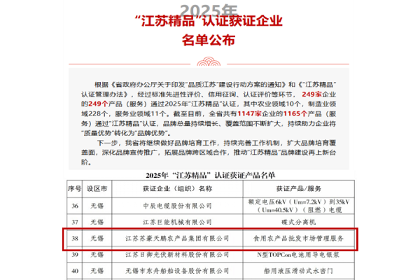 蘇豪天鵬農(nóng)批市場(chǎng)管理服務(wù)榮膺“江